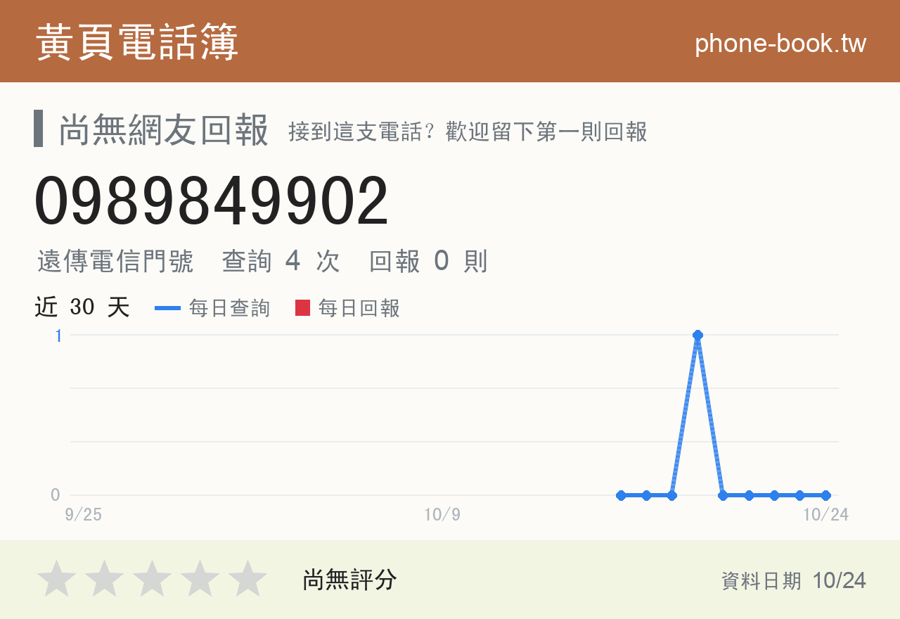 0989849902 評分卡：查詢 4 次、網友回報 0 則