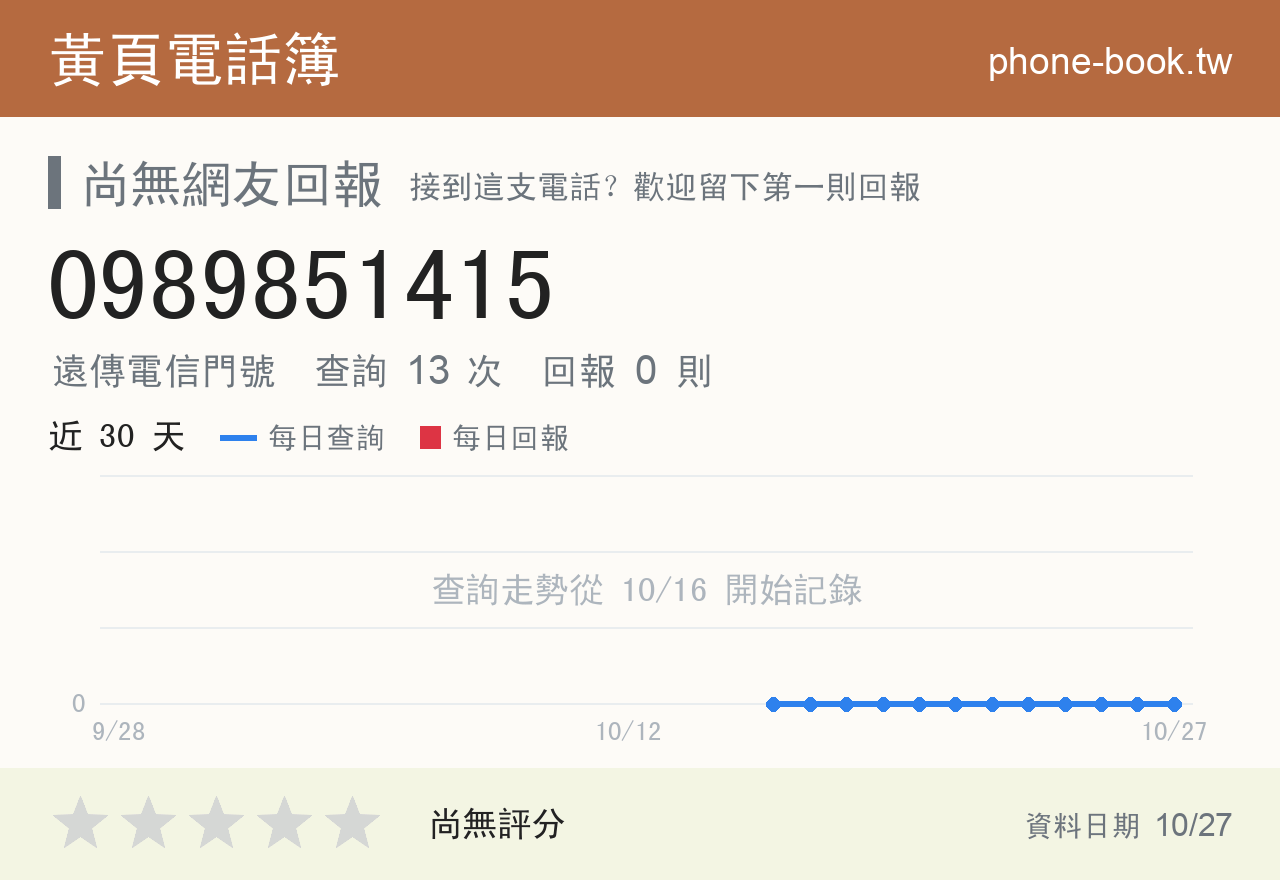 0989851415 評分卡：查詢 13 次、網友回報 0 則