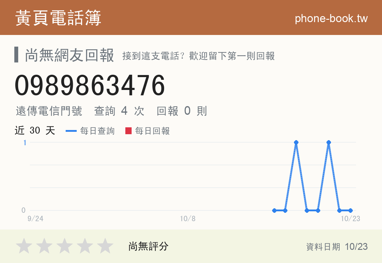 0989863476 評分卡：查詢 4 次、網友回報 0 則