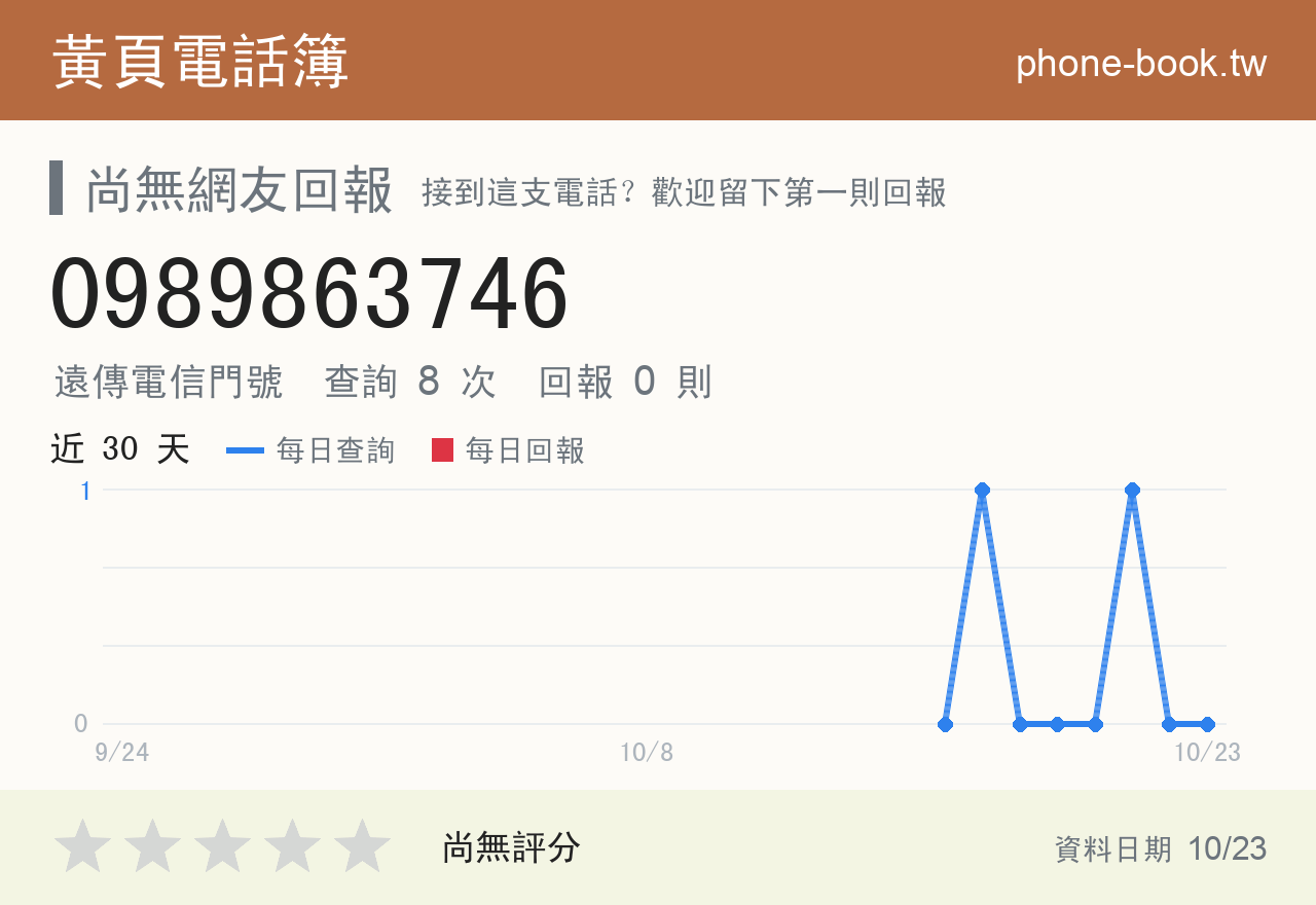 0989863746 評分卡：查詢 8 次、網友回報 0 則