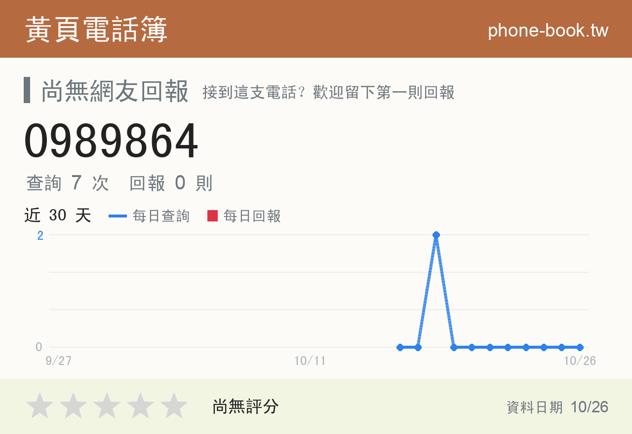 0989864 評分卡：查詢 7 次、網友回報 0 則