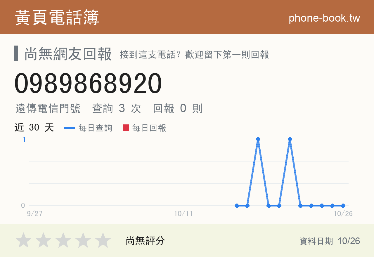 0989868920 評分卡：查詢 3 次、網友回報 0 則
