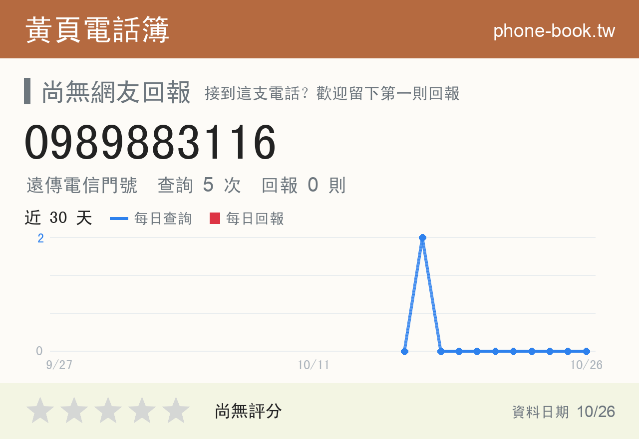 0989883116 評分卡：查詢 5 次、網友回報 0 則
