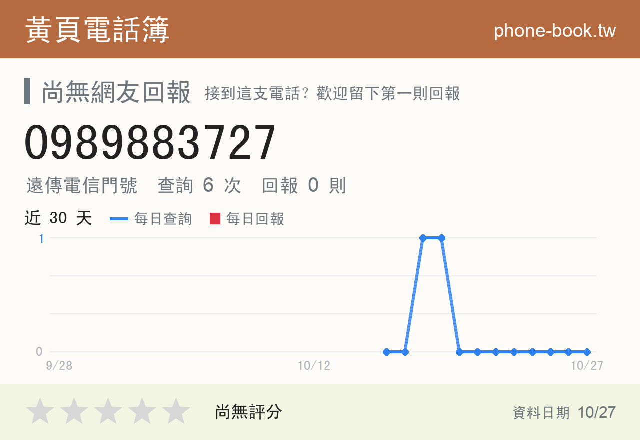 0989883727 評分卡：查詢 6 次、網友回報 0 則
