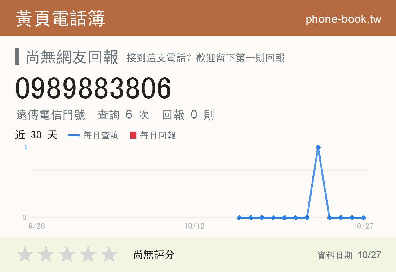 0989883806 評分卡：查詢 6 次、網友回報 0 則
