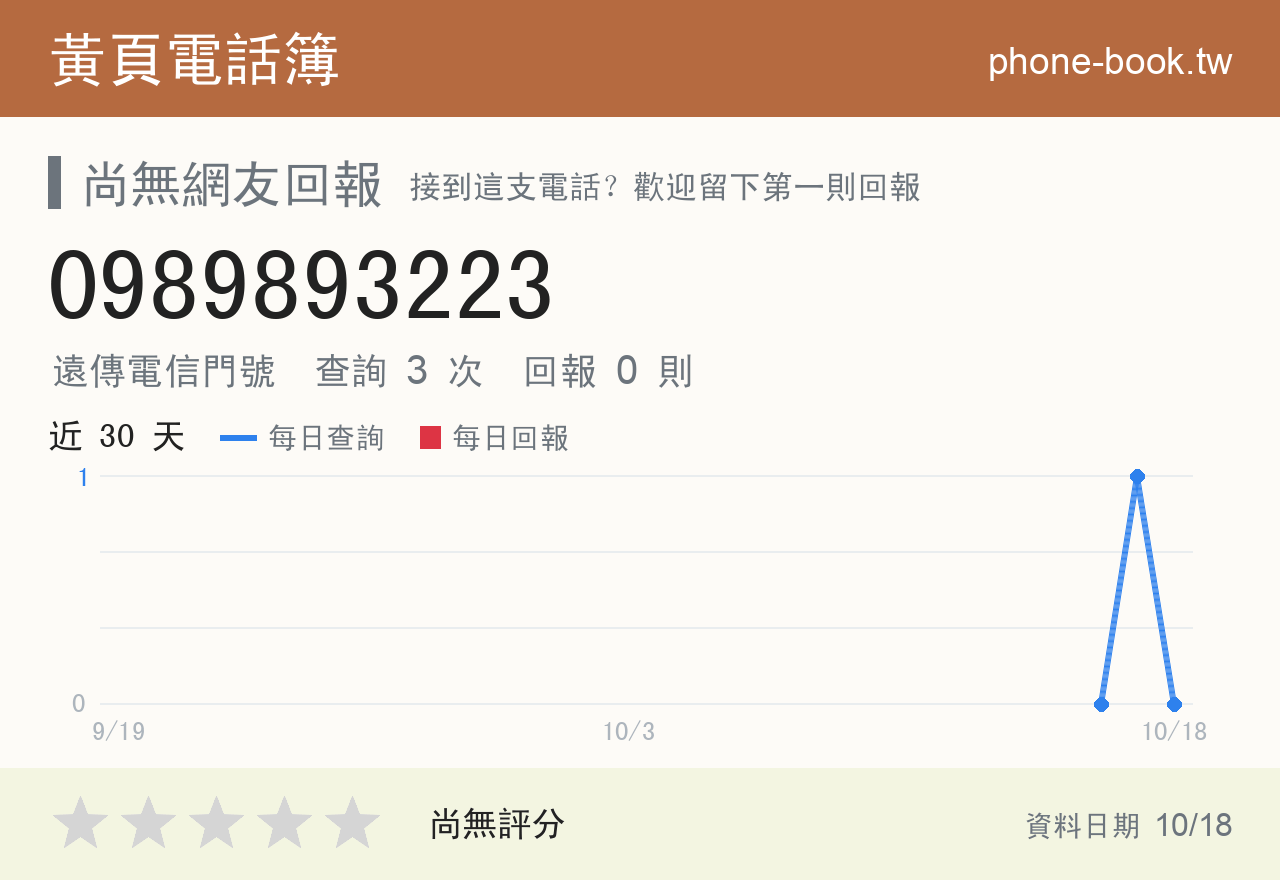 0989893223 評分卡：查詢 3 次、網友回報 0 則