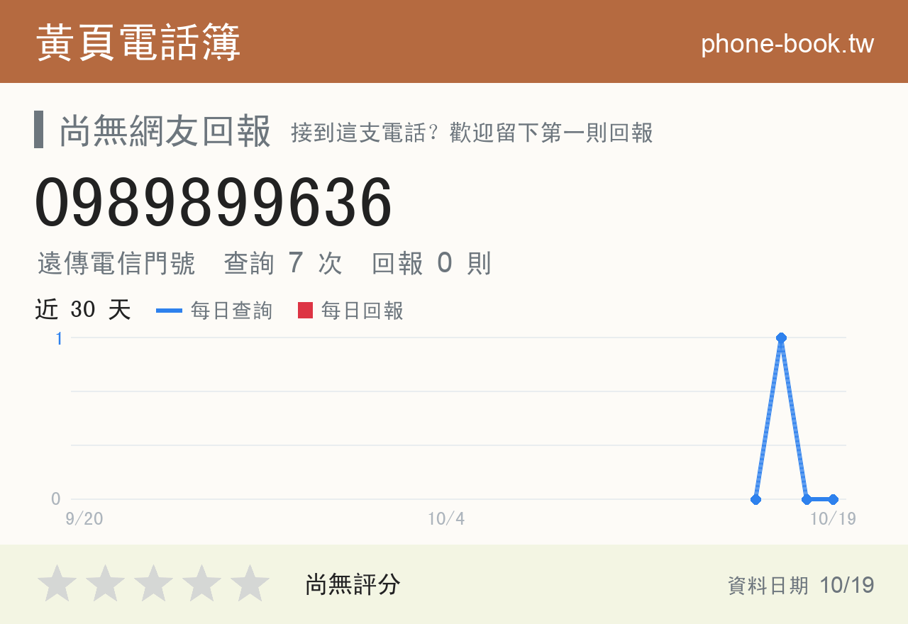 0989899636 評分卡：查詢 7 次、網友回報 0 則