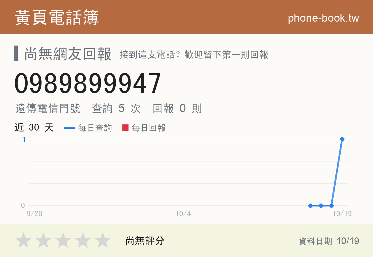 0989899947 評分卡：查詢 5 次、網友回報 0 則