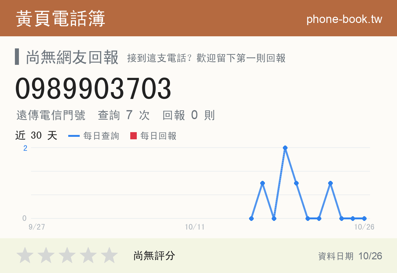 0989903703 評分卡：查詢 7 次、網友回報 0 則