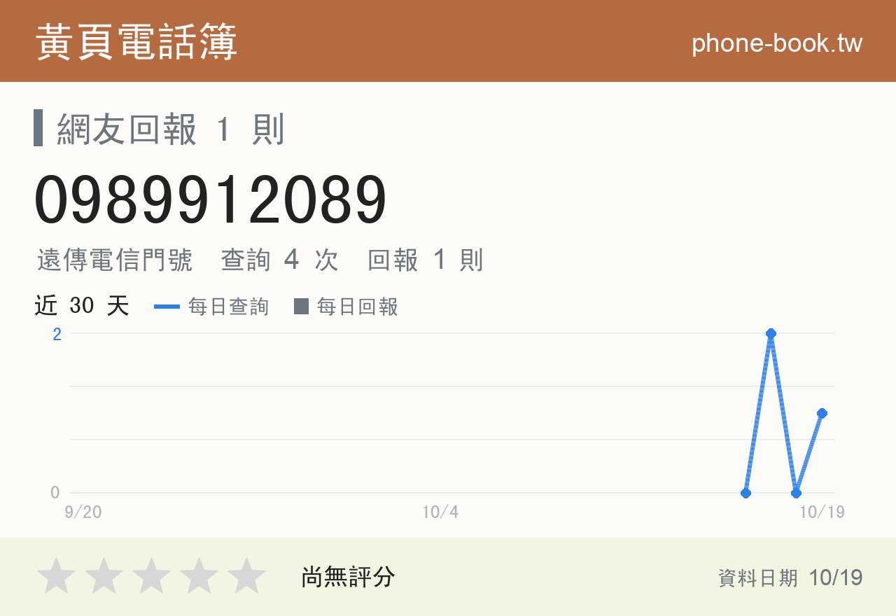 0989912089 評分卡：查詢 4 次、網友回報 1 則