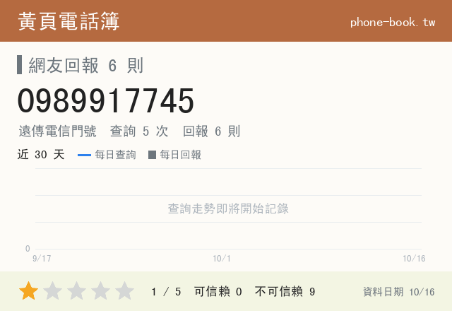 0989917745 評分卡：查詢 5 次、網友回報 6 則