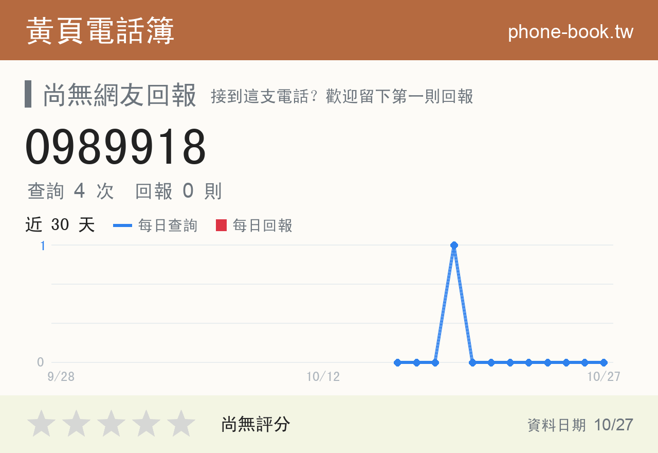 0989918 評分卡：查詢 4 次、網友回報 0 則