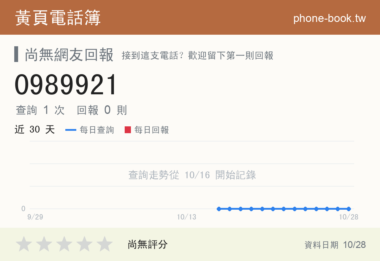 0989921 評分卡：查詢 1 次、網友回報 0 則