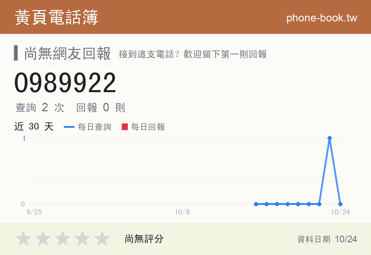 0989922 評分卡：查詢 2 次、網友回報 0 則