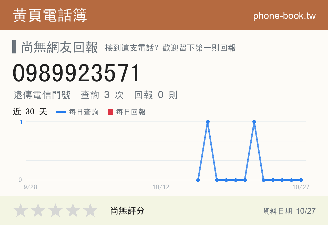 0989923571 評分卡：查詢 3 次、網友回報 0 則