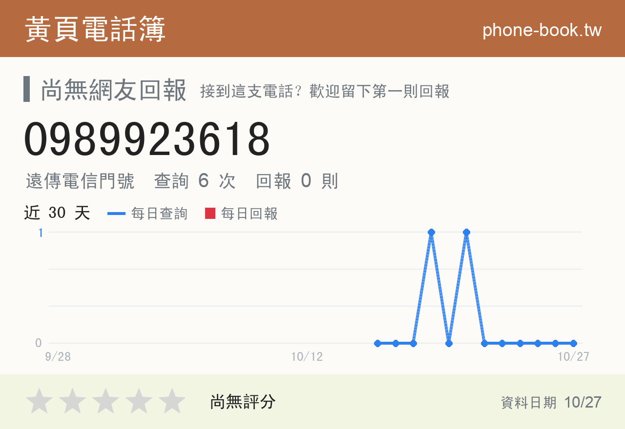 0989923618 評分卡：查詢 6 次、網友回報 0 則