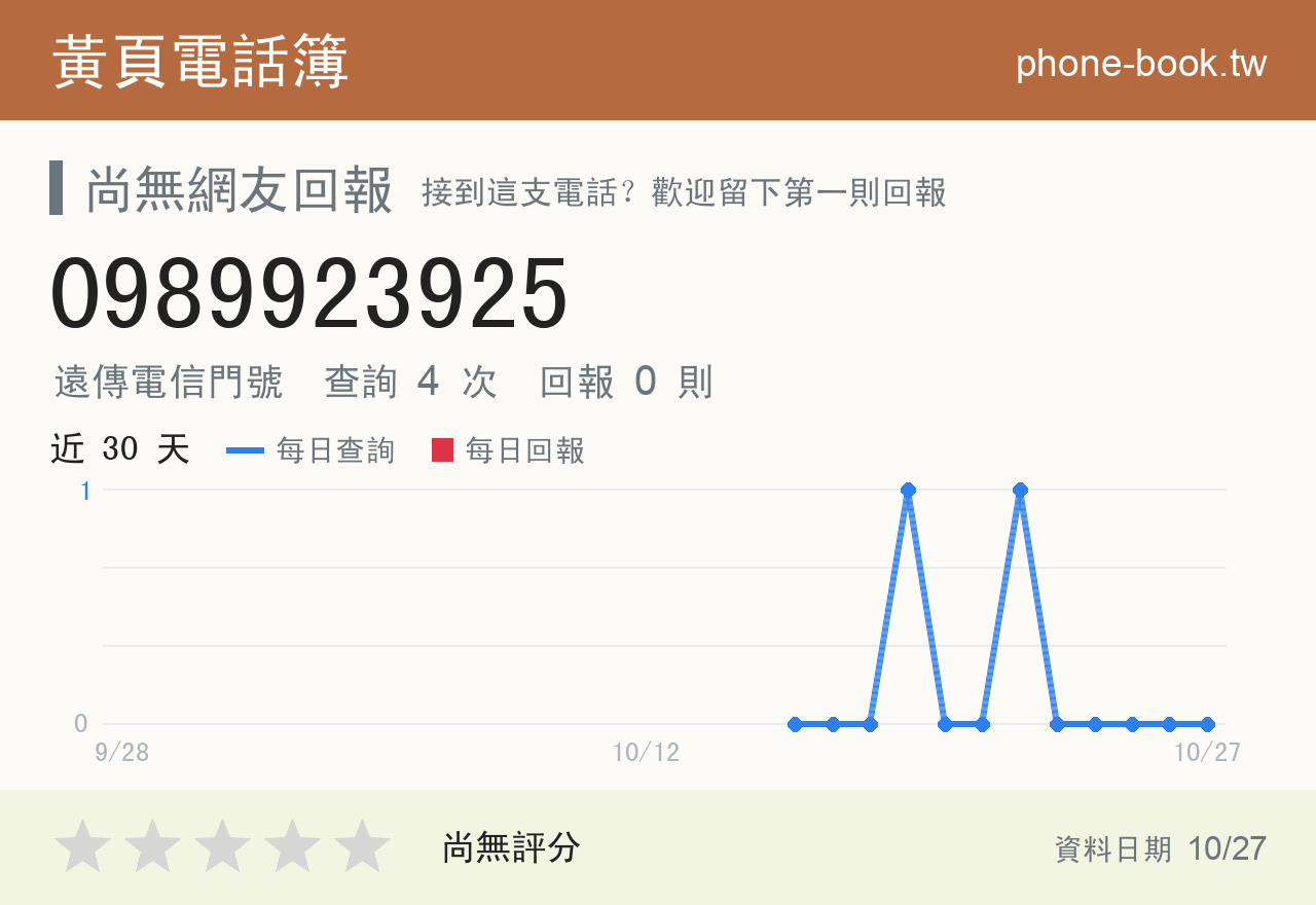 0989923925 評分卡：查詢 4 次、網友回報 0 則