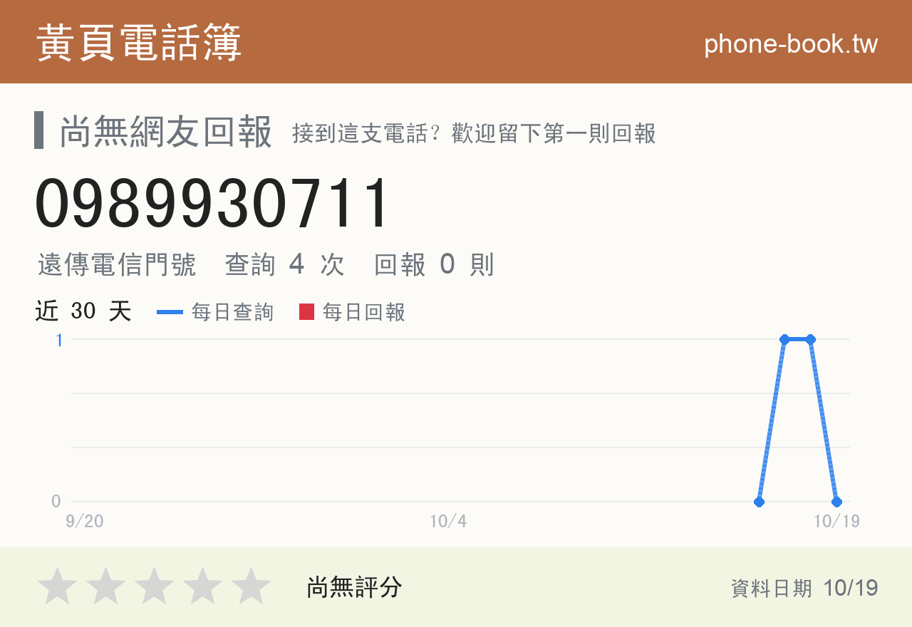 0989930711 評分卡：查詢 4 次、網友回報 0 則