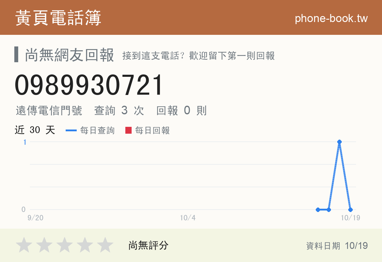 0989930721 評分卡：查詢 3 次、網友回報 0 則