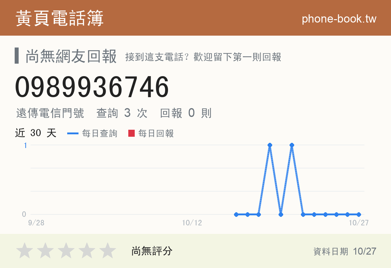 0989936746 評分卡：查詢 3 次、網友回報 0 則