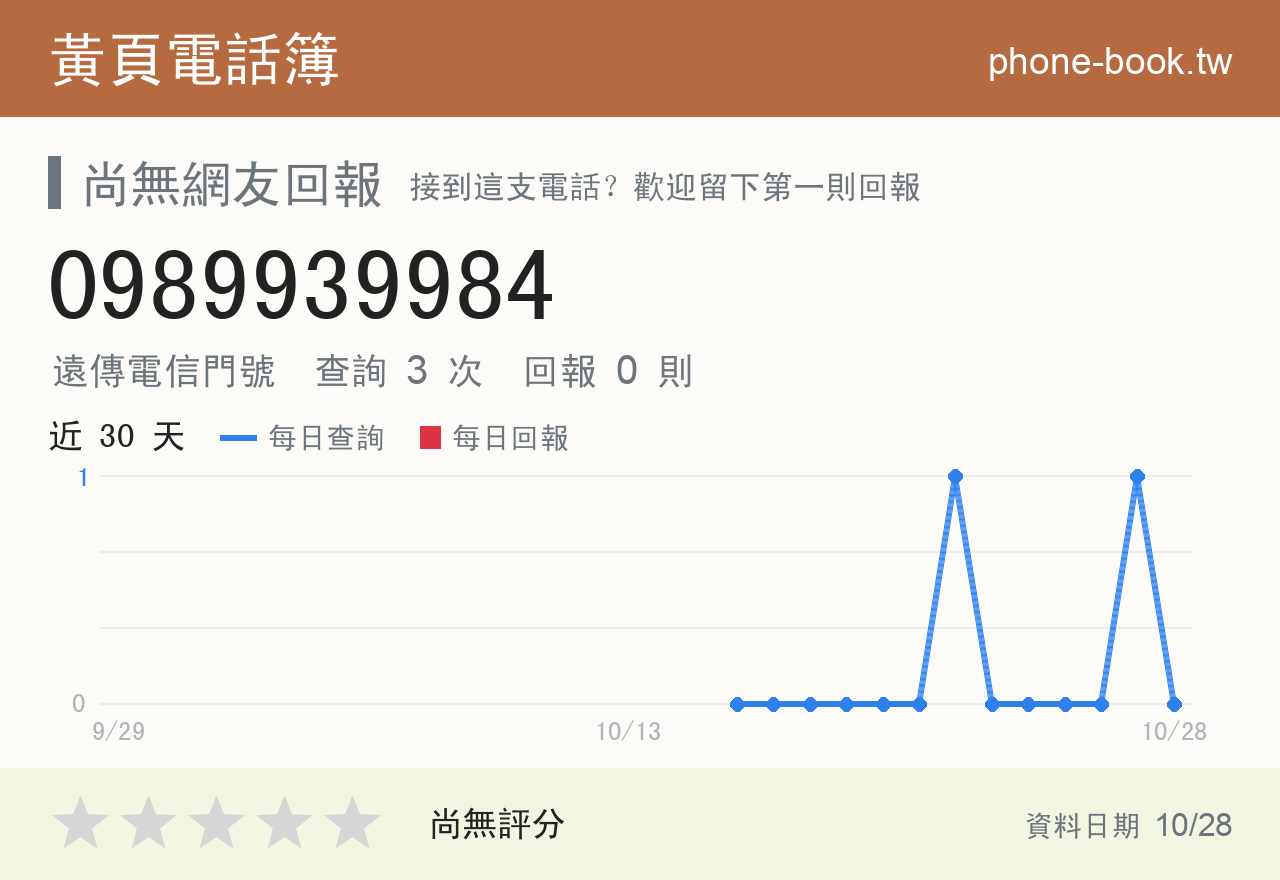 0989939984 評分卡：查詢 3 次、網友回報 0 則
