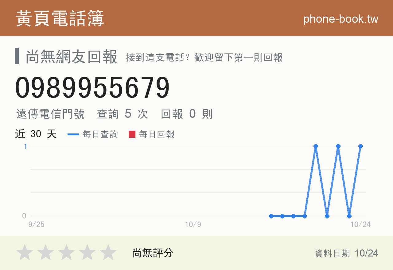 0989955679 評分卡：查詢 4 次、網友回報 0 則