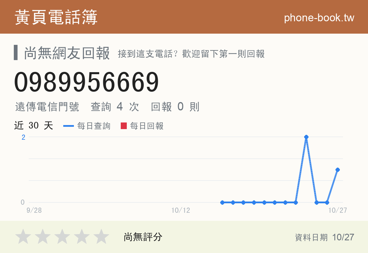 0989956669 評分卡：查詢 4 次、網友回報 0 則