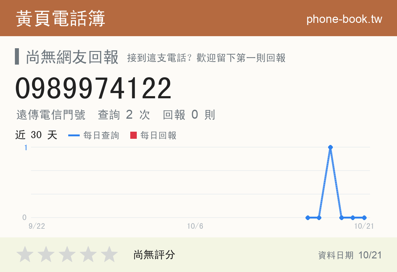 0989974122 評分卡：查詢 2 次、網友回報 0 則