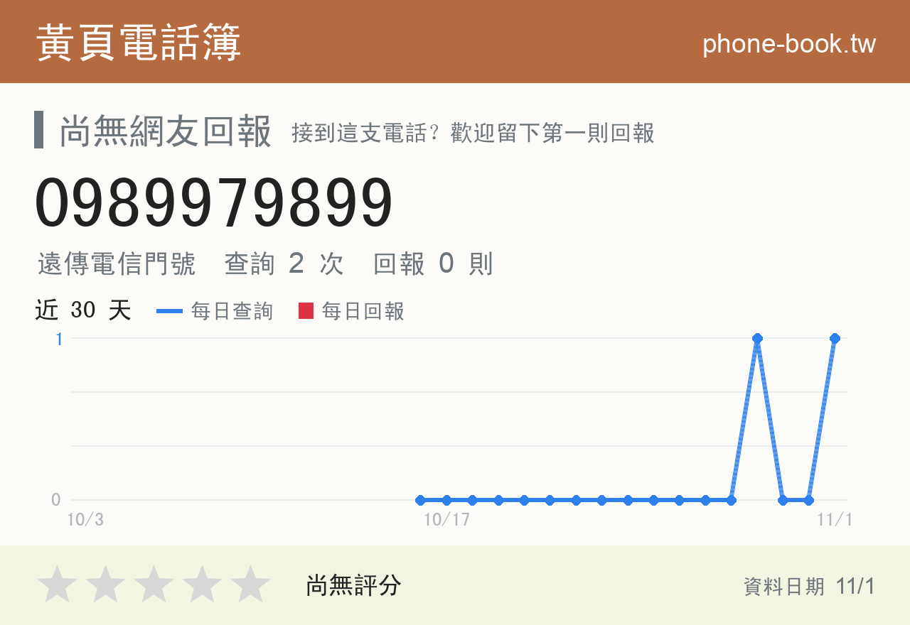 0989979899 評分卡：查詢 1 次、網友回報 0 則