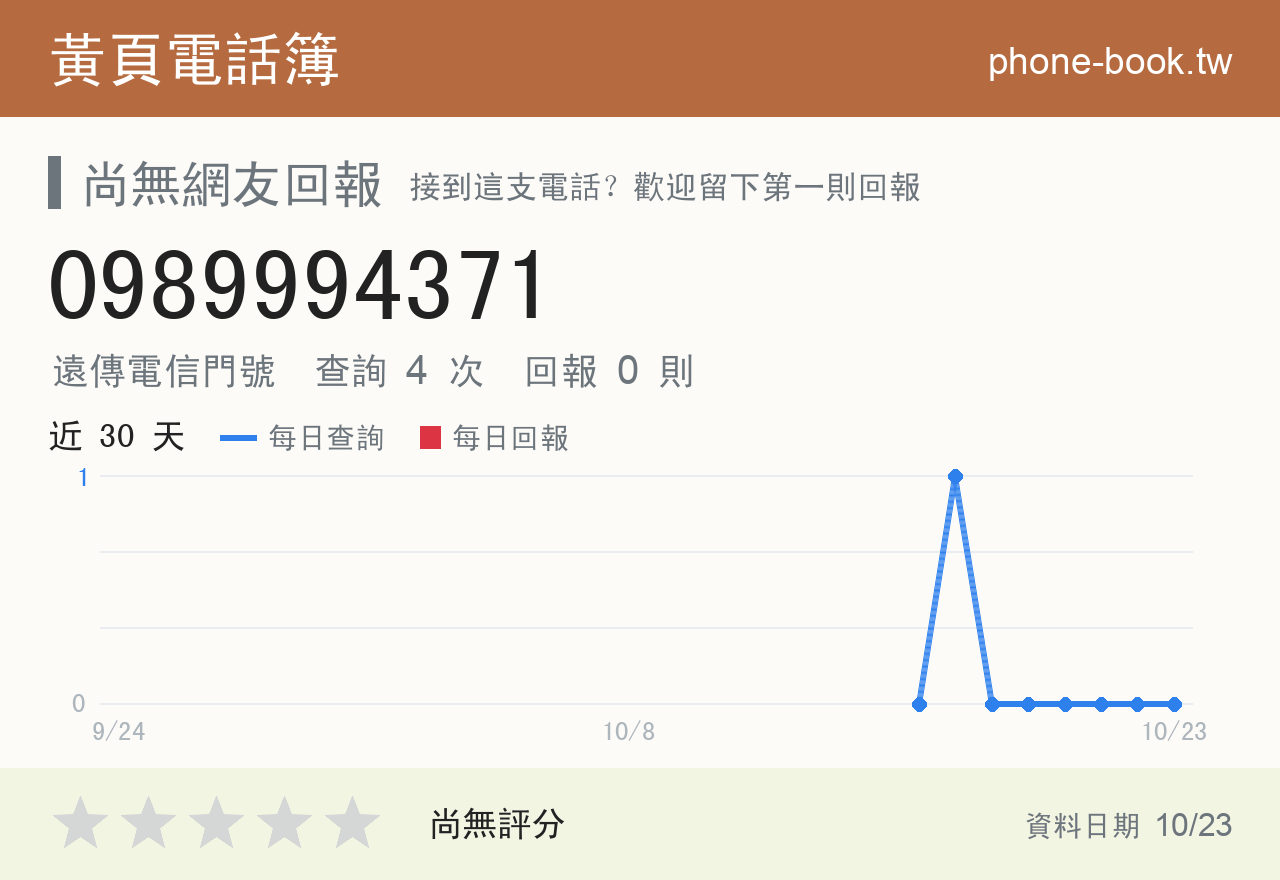 0989994371 評分卡：查詢 4 次、網友回報 0 則