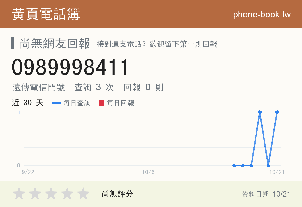 0989998411 評分卡：查詢 3 次、網友回報 0 則