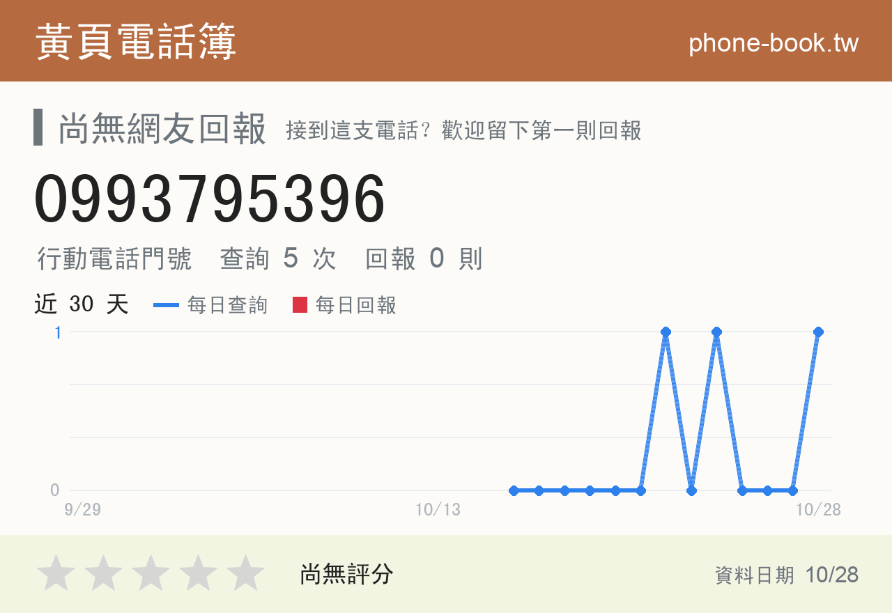 0993795396 評分卡：查詢 5 次、網友回報 0 則