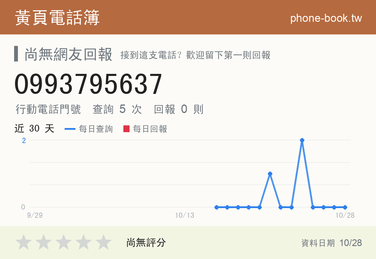 0993795637 評分卡：查詢 5 次、網友回報 0 則