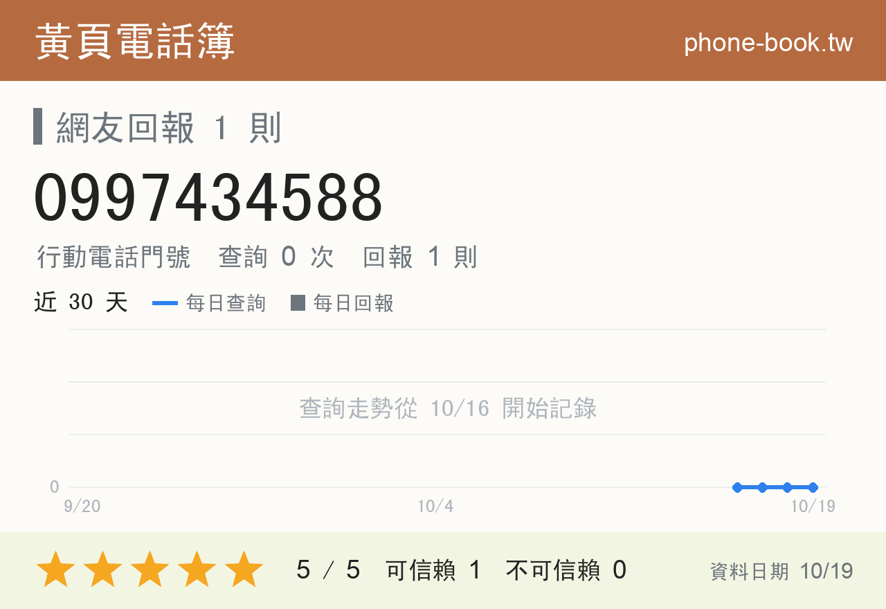 0997434588 評分卡：查詢 0 次、網友回報 1 則
