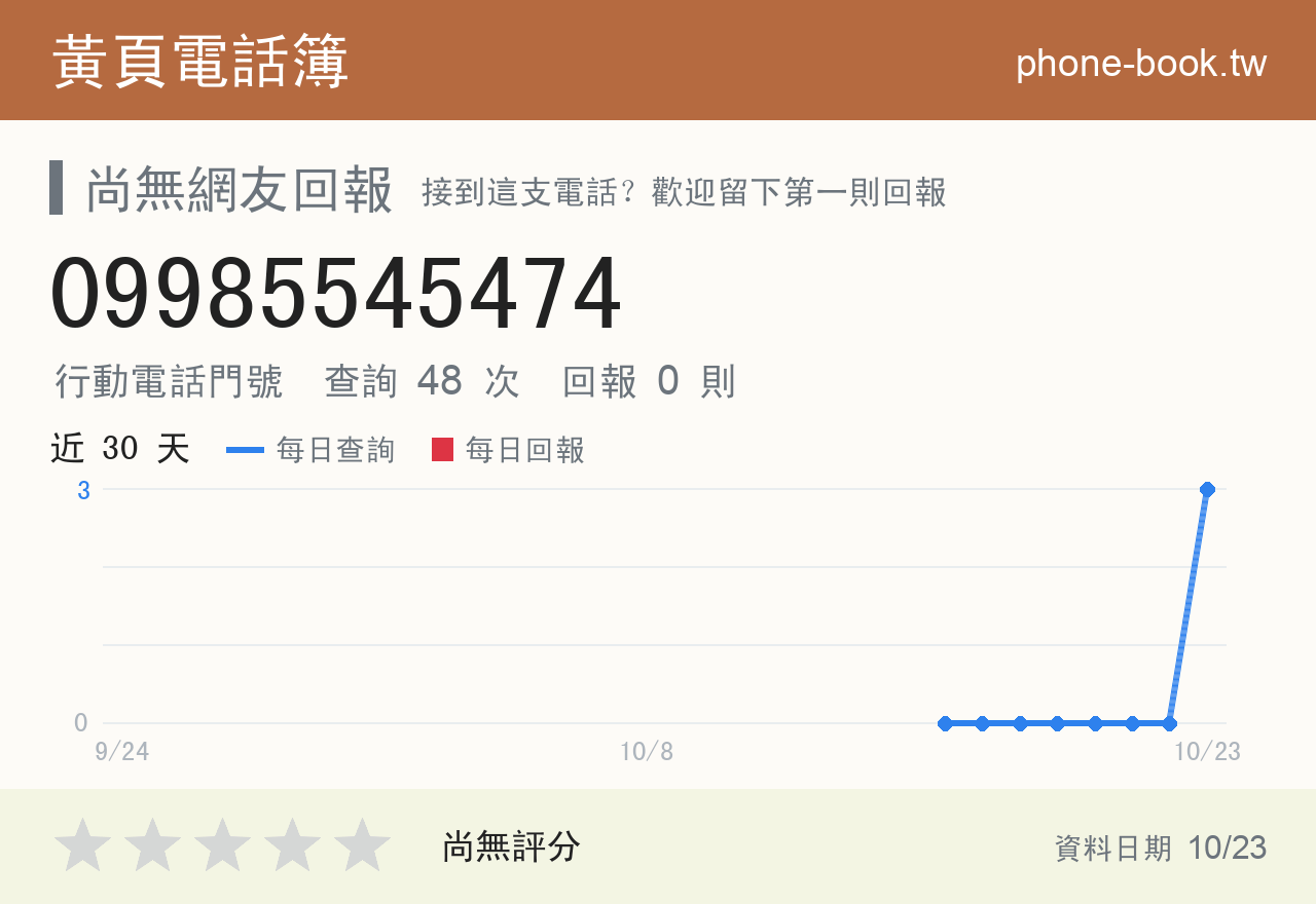 09985545474 評分卡：查詢 47 次、網友回報 0 則
