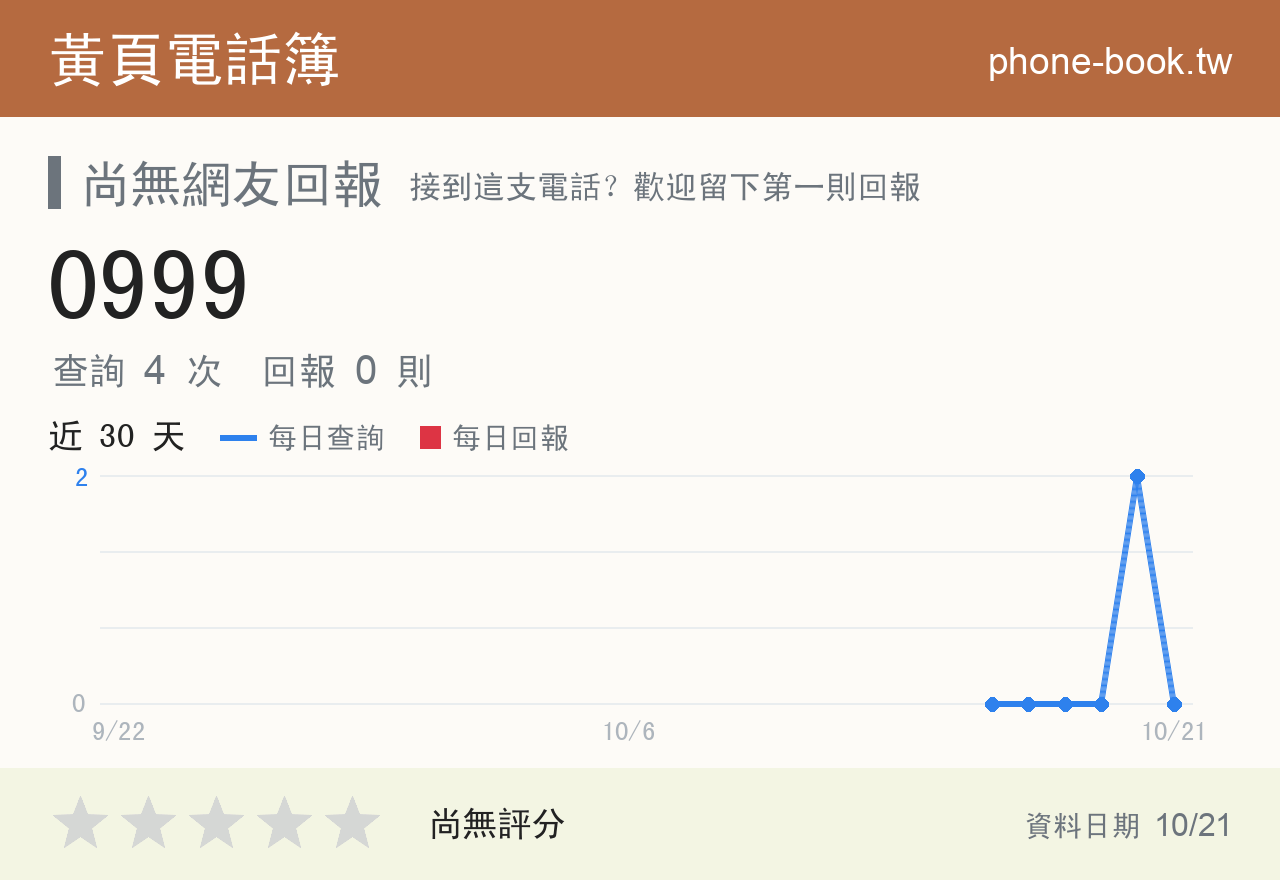 0999 評分卡：查詢 4 次、網友回報 0 則