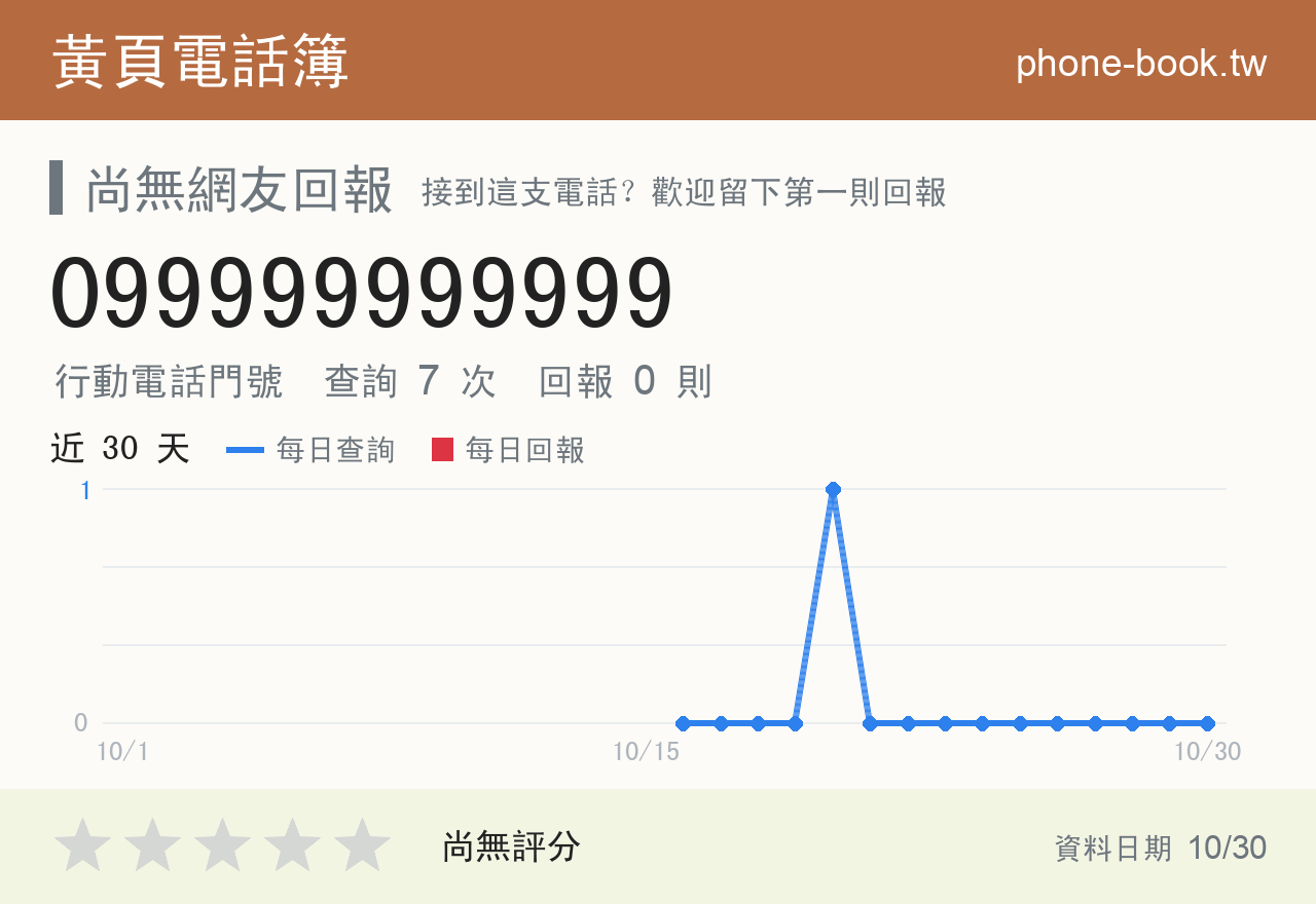 099999999999 評分卡：查詢 7 次、網友回報 0 則