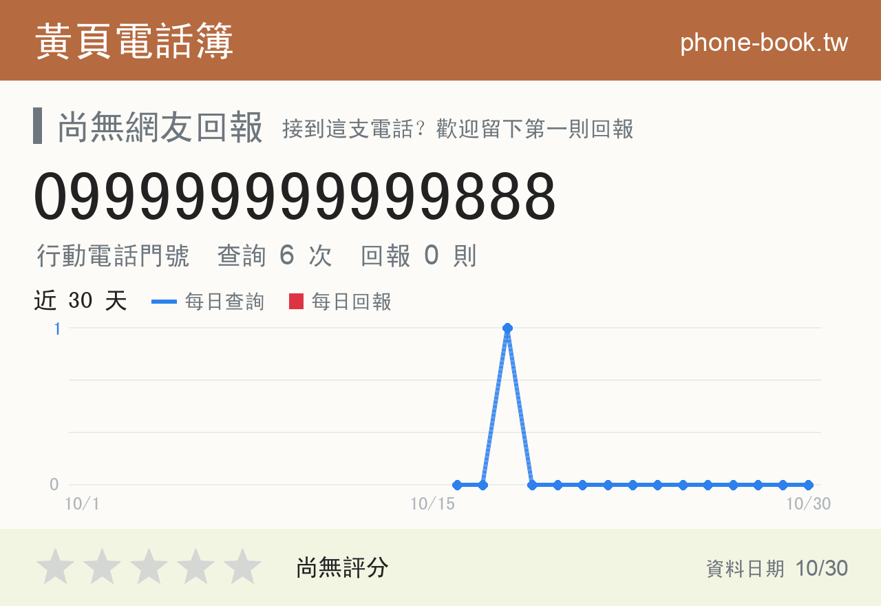 099999999999888 評分卡：查詢 6 次、網友回報 0 則