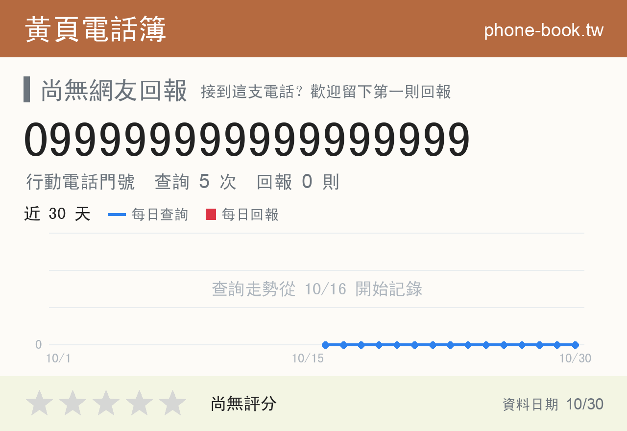 099999999999999999 評分卡：查詢 5 次、網友回報 0 則
