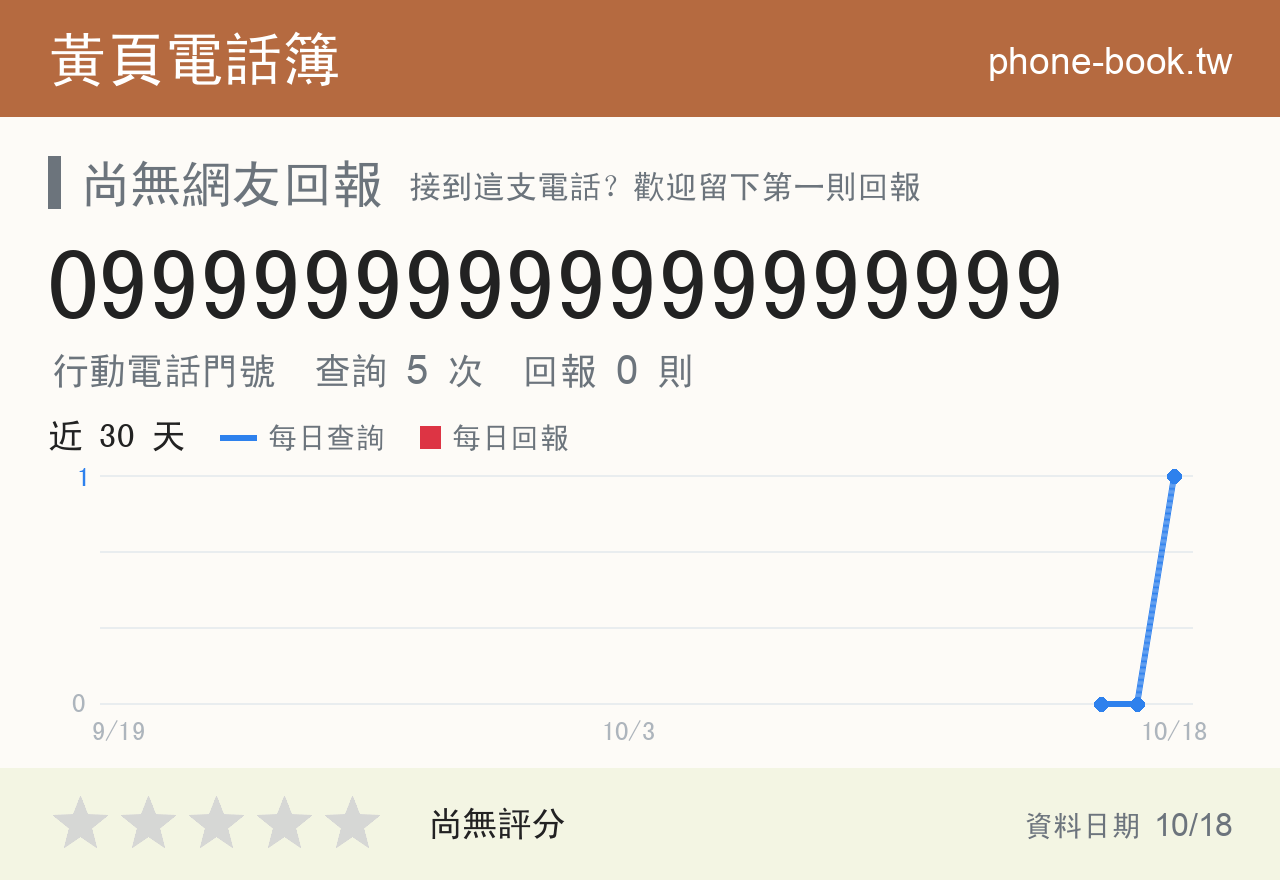 09999999999999999999 評分卡：查詢 5 次、網友回報 0 則