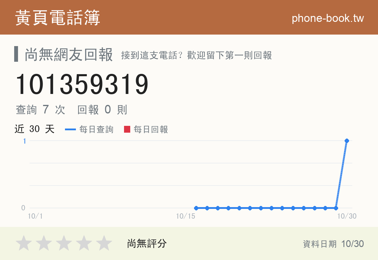 101359319 評分卡：查詢 7 次、網友回報 0 則