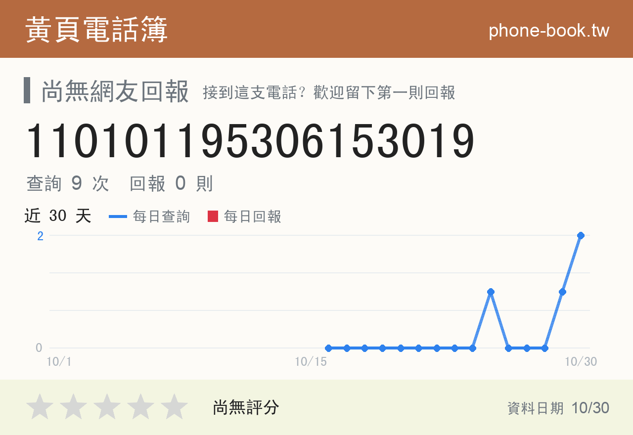 110101195306153019 評分卡：查詢 9 次、網友回報 0 則