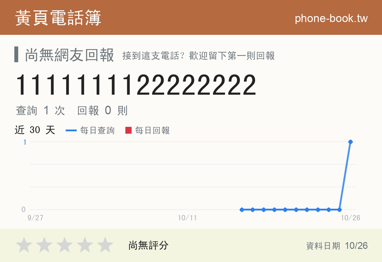 1111111122222222 評分卡：查詢 1 次、網友回報 0 則