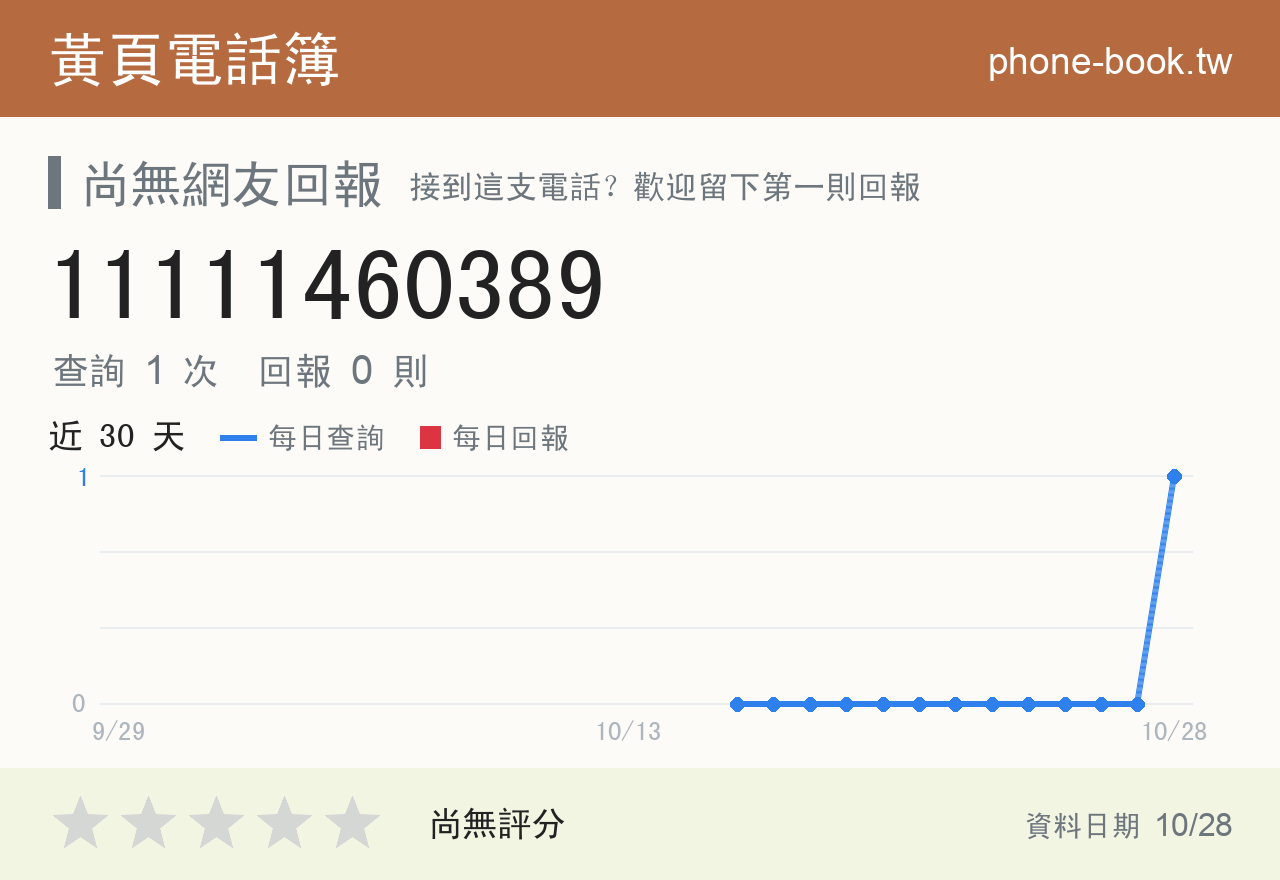 11111460389 評分卡：查詢 1 次、網友回報 0 則