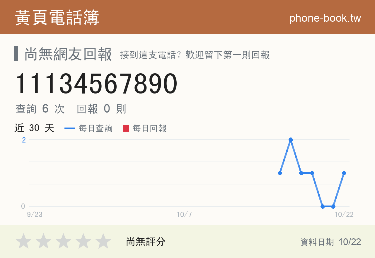 11134567890 評分卡：查詢 6 次、網友回報 0 則