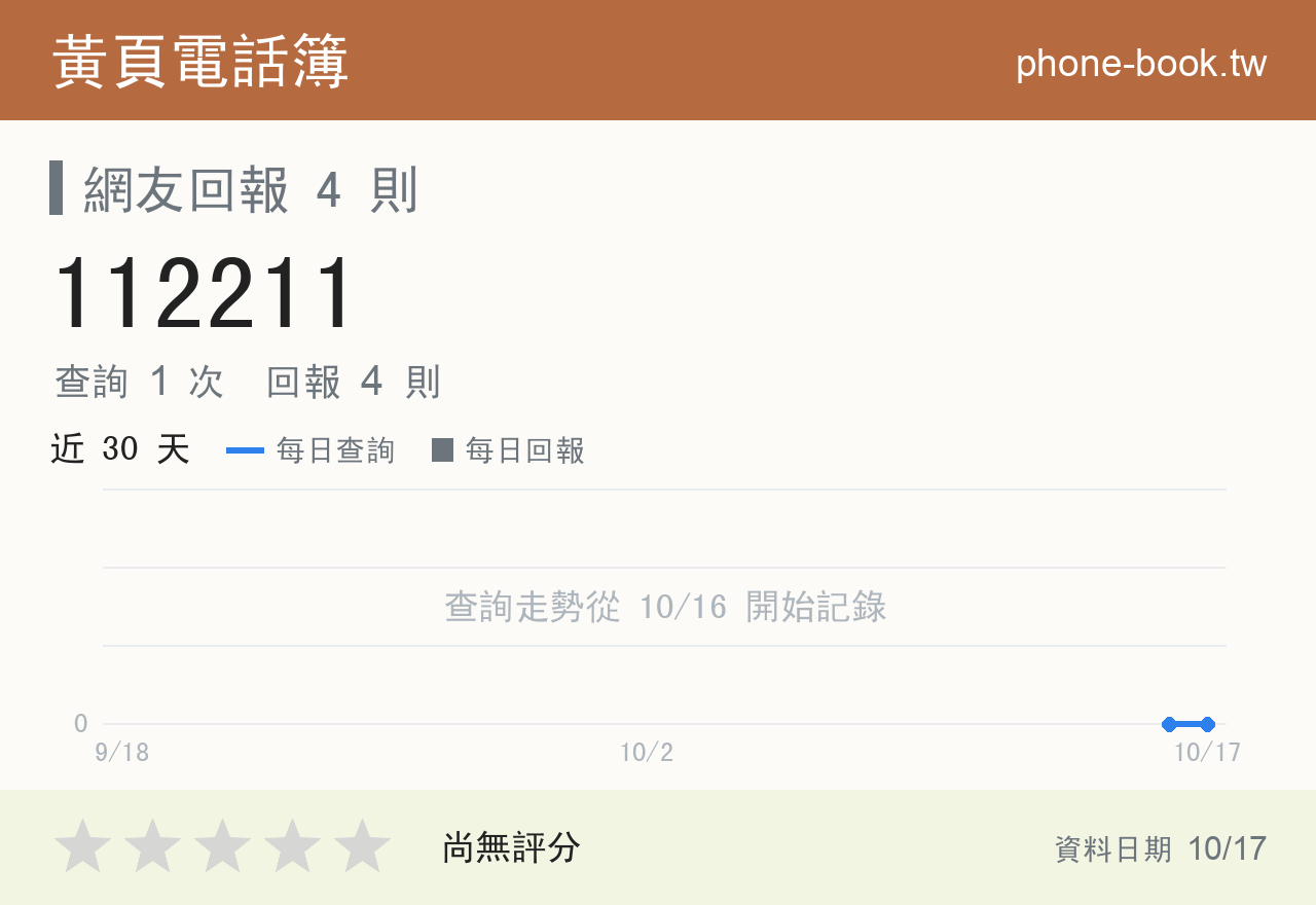 112211 評分卡：查詢 1 次、網友回報 4 則