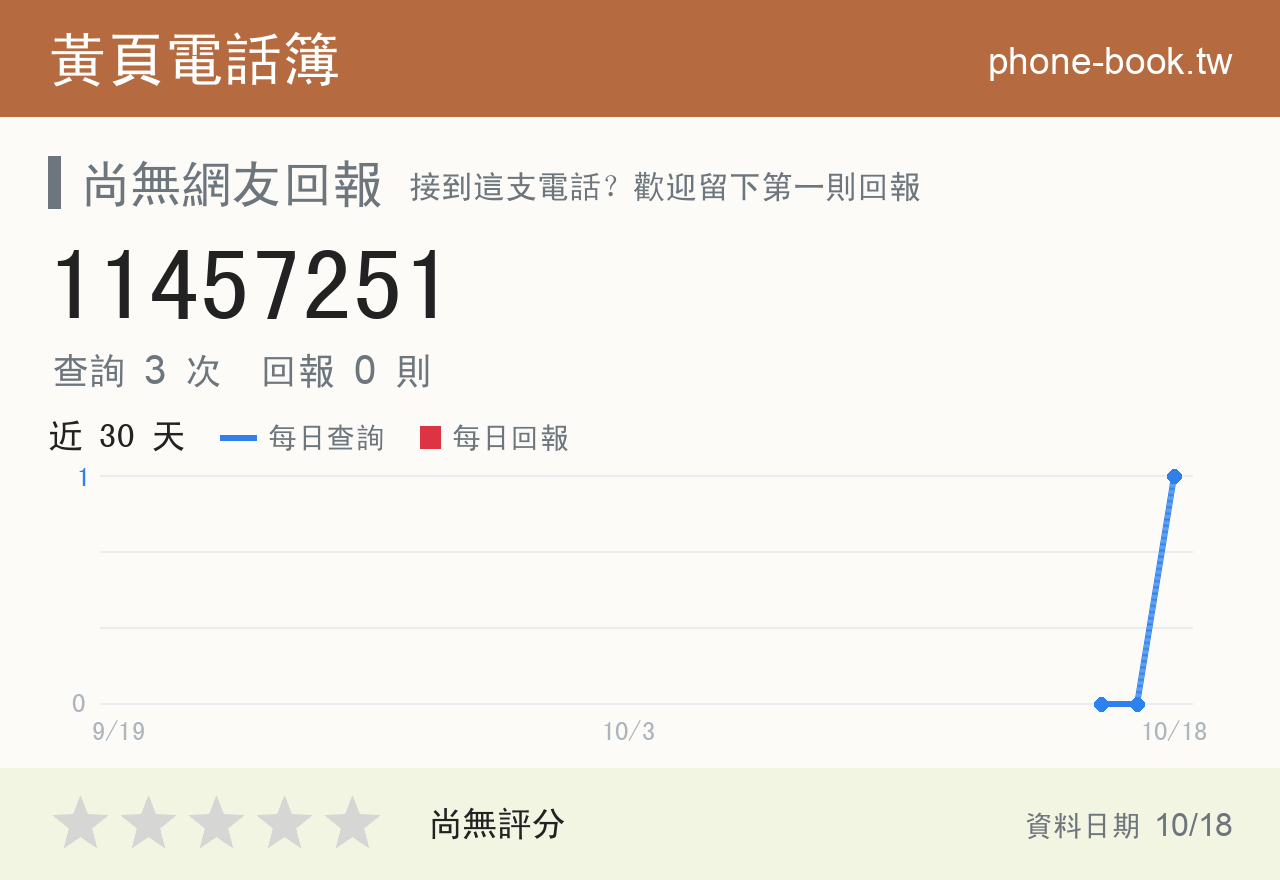 11457251 評分卡：查詢 4 次、網友回報 0 則
