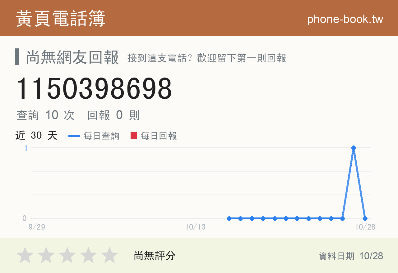 1150398698 評分卡：查詢 10 次、網友回報 0 則