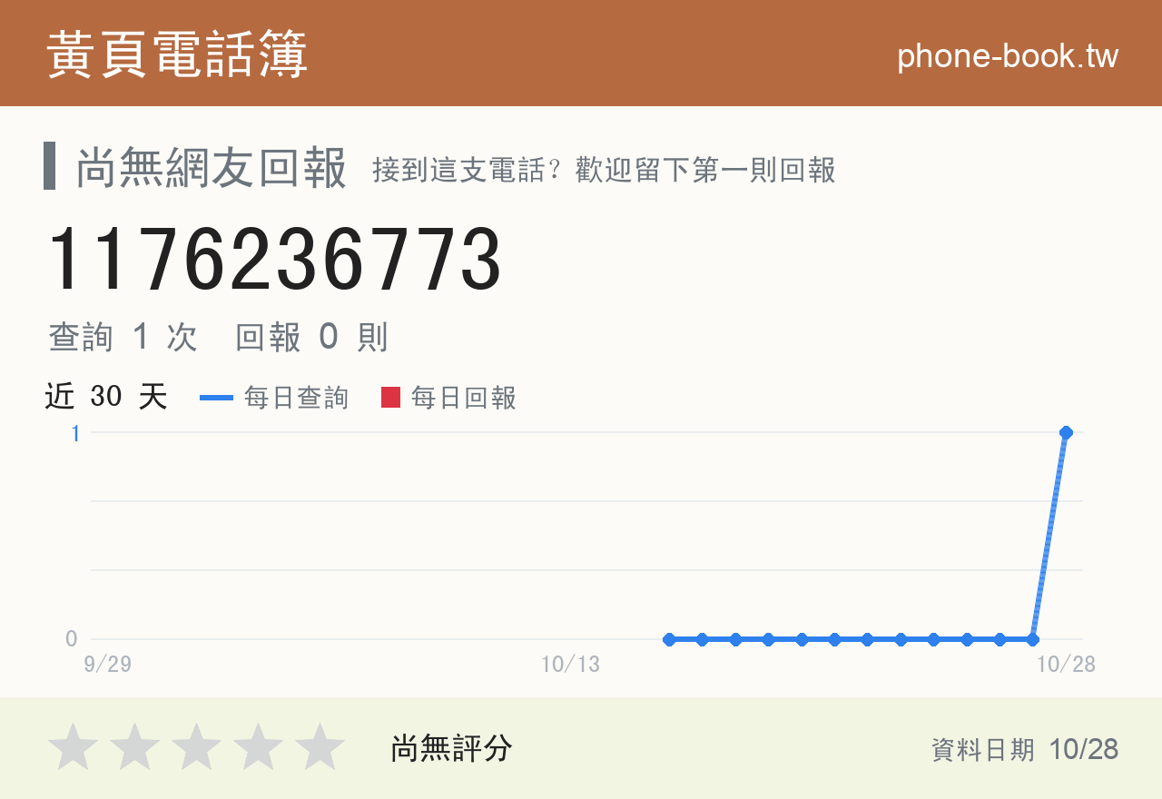 1176236773 評分卡：查詢 1 次、網友回報 0 則