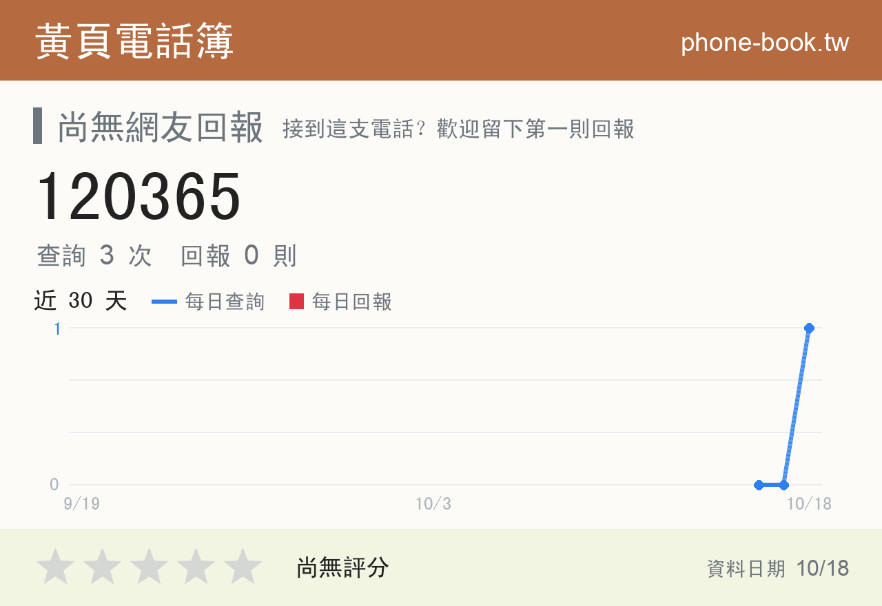 120365 評分卡：查詢 3 次、網友回報 0 則